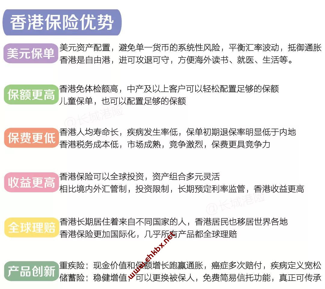 香港保险投保流程，可收藏！